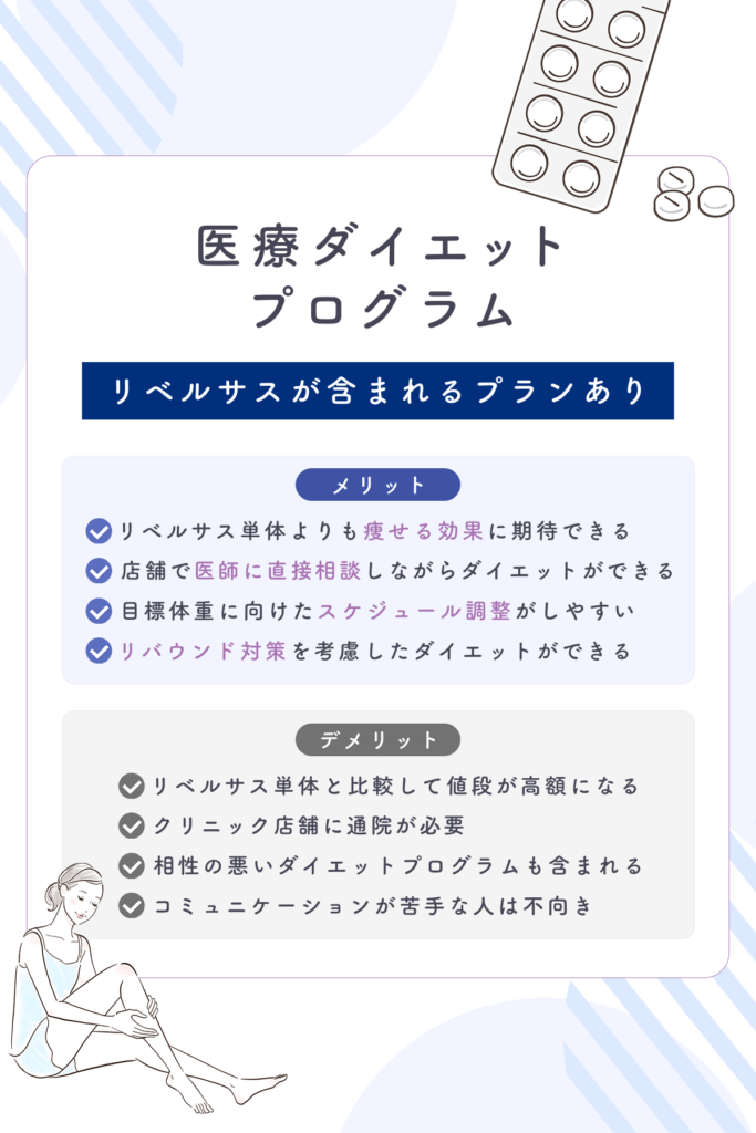 医療ダイエットプログラムはリベルサス単体は少ない