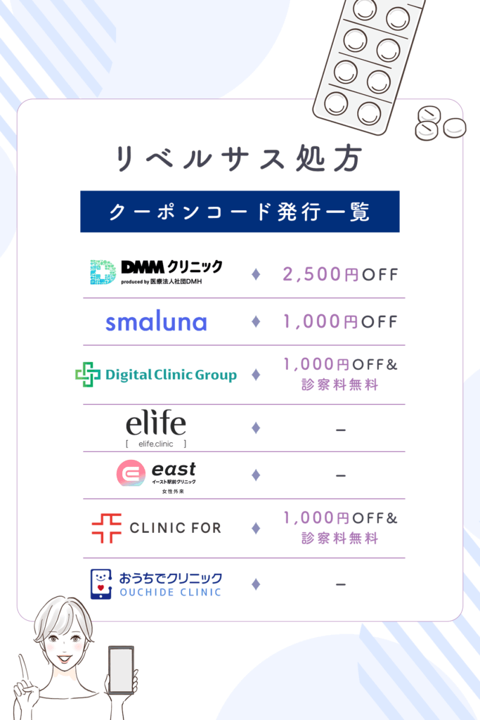 リベルサス通販の購入サイトで利用できるクーポンコードや割引キャンペーン