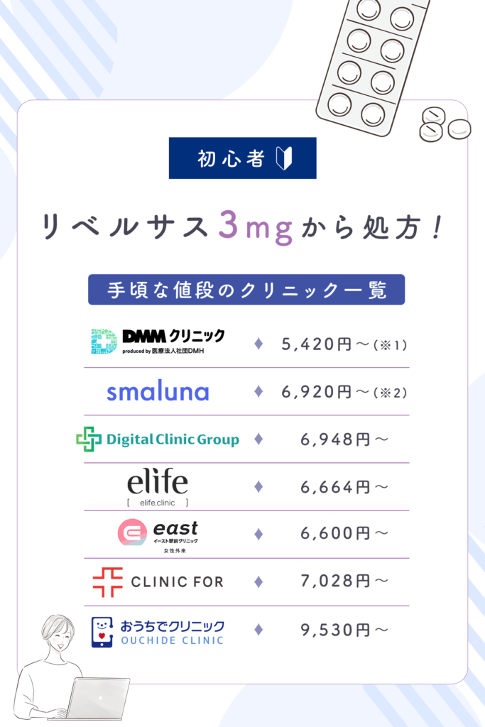 初心者向けのリベルサス通販おすすめ