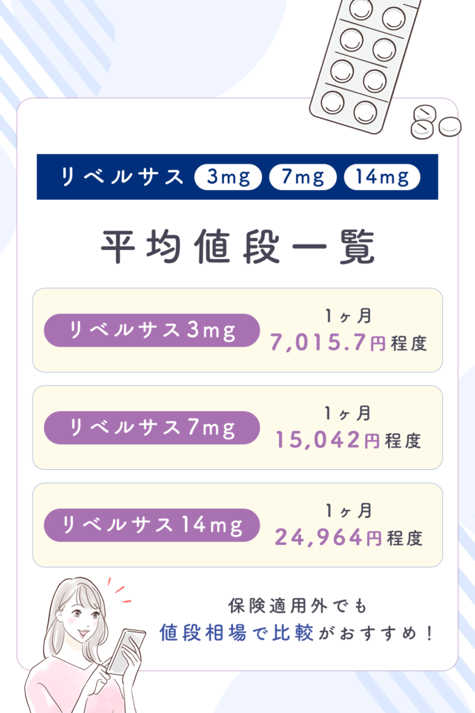 リベルサス通販で安い購入サイトは?3mg・7mg・14mgの値段はどれくらい違うか比較