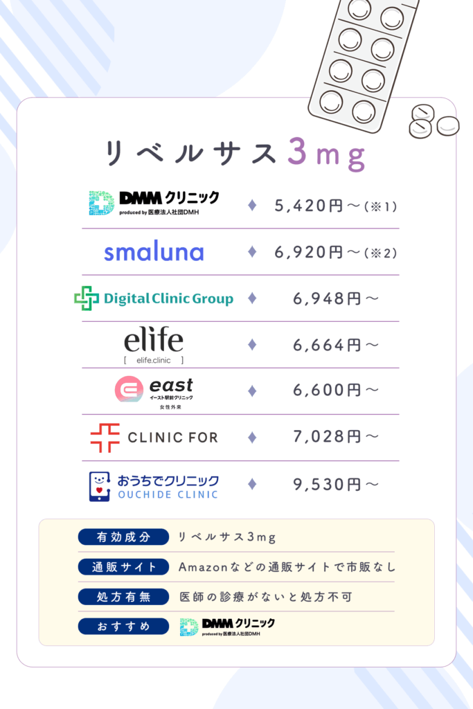 リベルサス3mgが安い通販購入サイト一覧で比較(1ヶ月30日分)