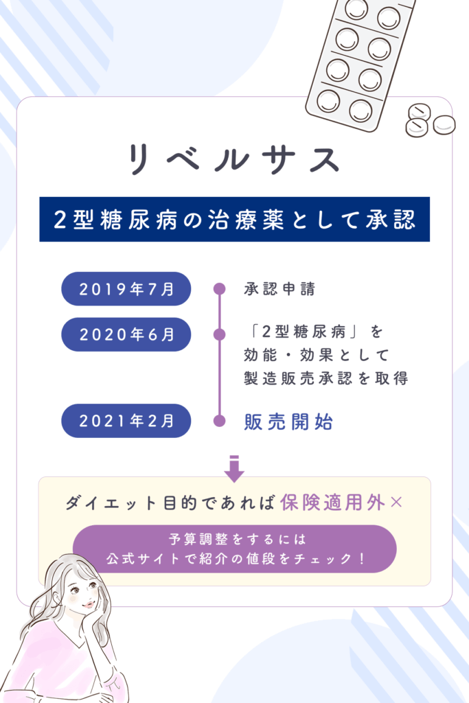 2型糖尿病の治療以外でダイエット目的なら保険適用外の処方